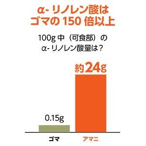 ごま油と亜麻仁油の成分比較
