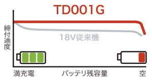 マキタインパックドライバ