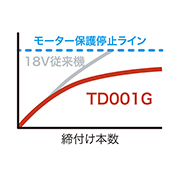 マキタインパックドライバ