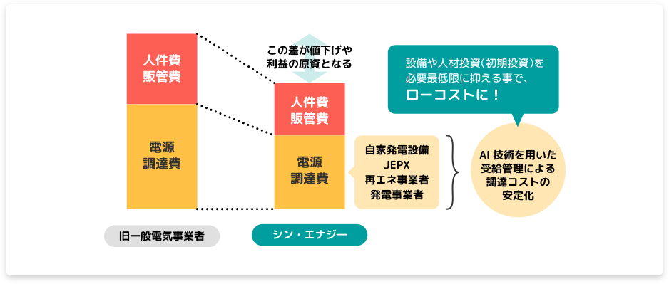 シン・エナジー