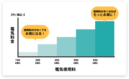 シン・エナジー