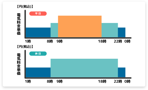 シン・エナジー