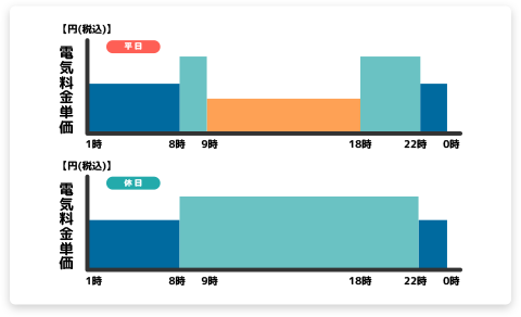 シン・エナジー