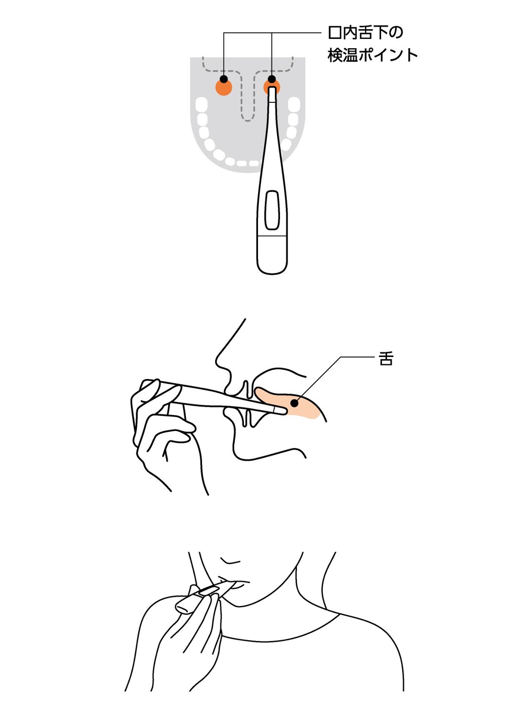 体温計測り方