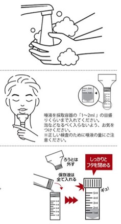 唾液採取用 PCR検査キット