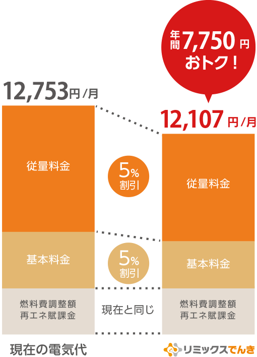 リミックス電気